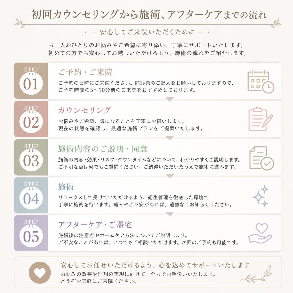 施術の流れ