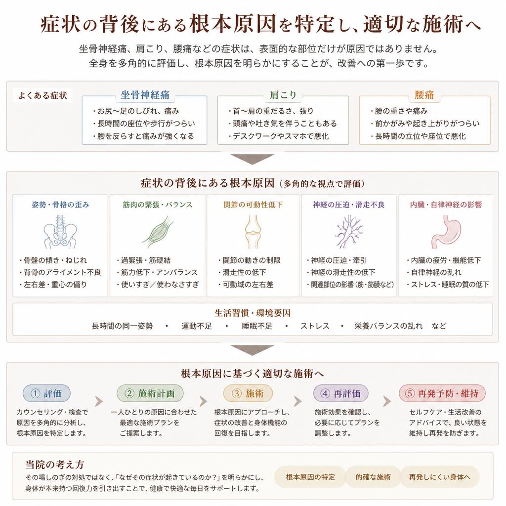 2. 根本原因の特定